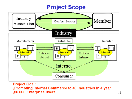 Internet Commerce Project #1