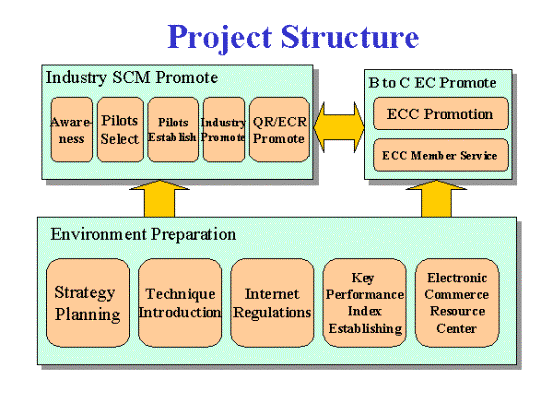 Internet Commerce Project #2