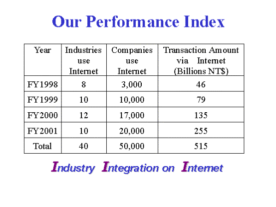 Internet Commerce Project #3