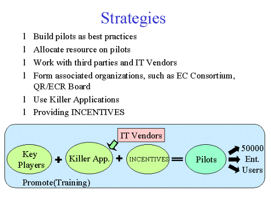 Internet Commerce Project #5