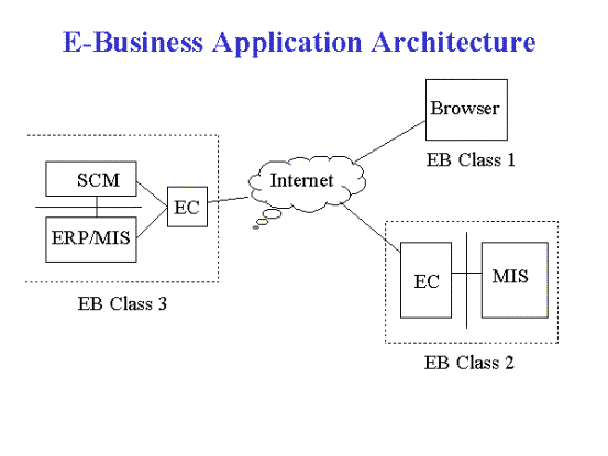 Internet Commerce Project #6