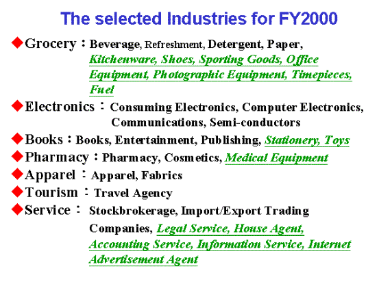 Internet Commerce Project #7