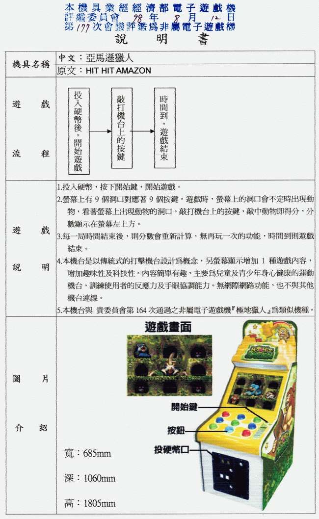 第177會次評鑑通過電子遊戲機名錄