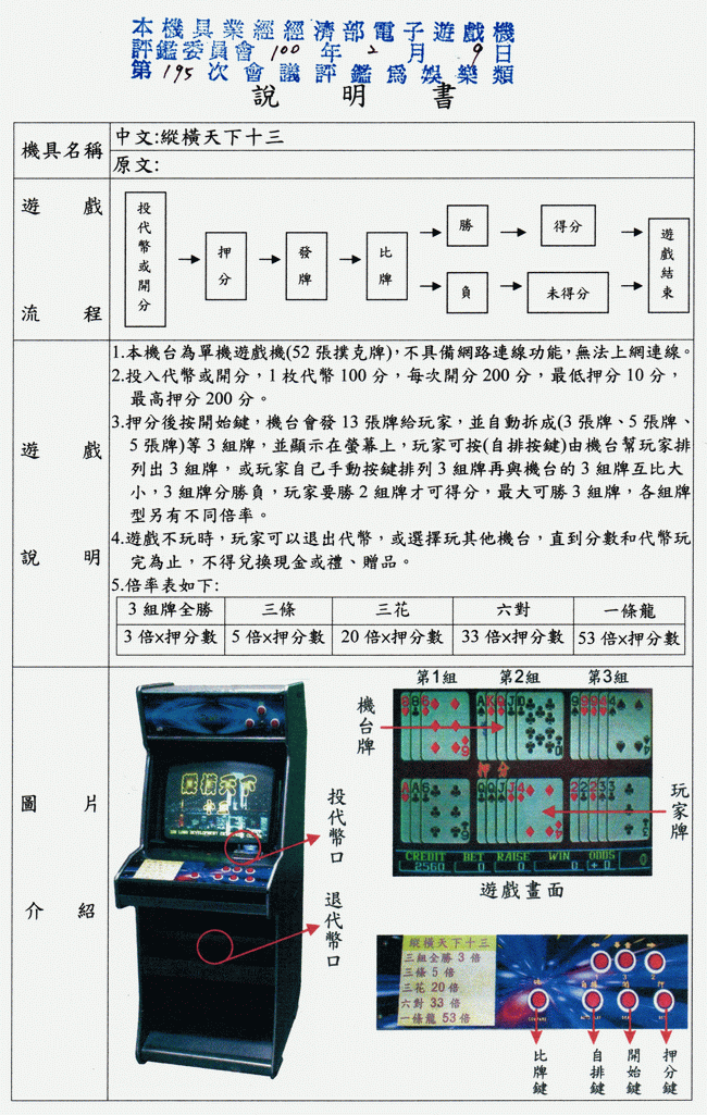 第195會次評鑑通過電子遊戲機名錄