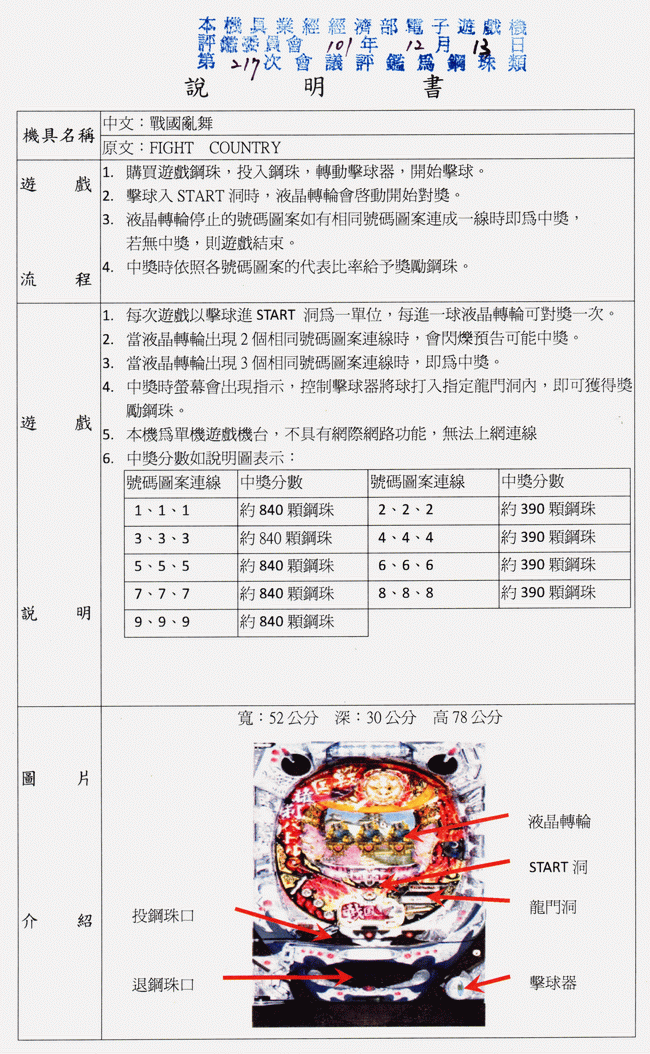 第217會次評鑑通過電子遊戲機名錄