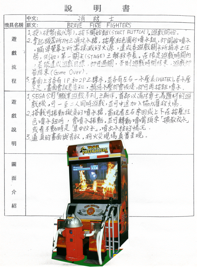 第29會次評鑑通過電子遊戲機名錄