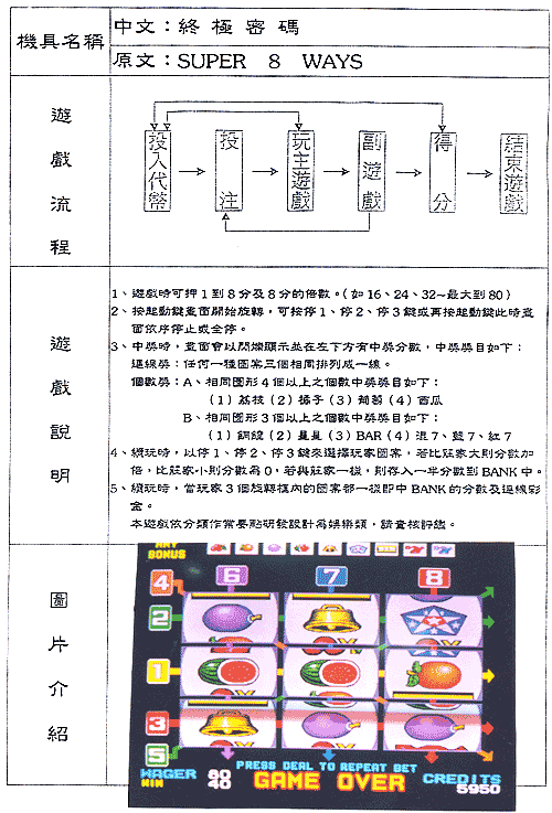 第59會次評鑑通過電子遊戲機名錄