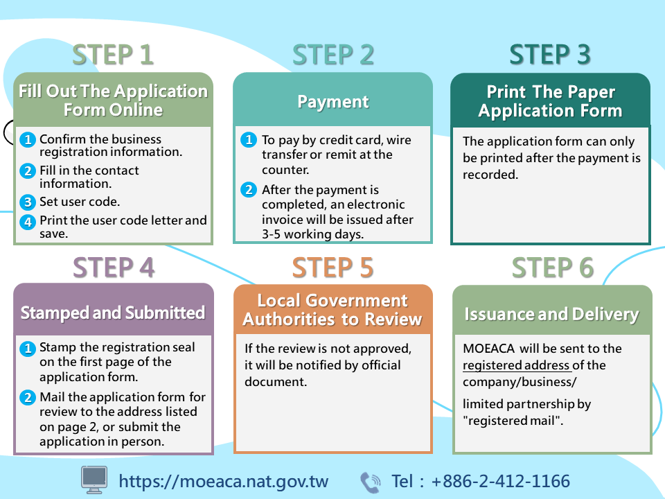 Apply for Primary Card of MOEACA