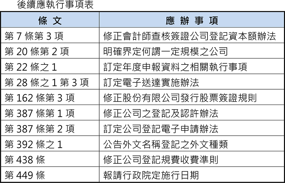 1070706立法院三讀之公司法後續應執行事項表
