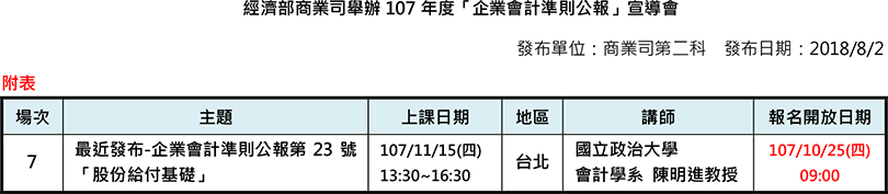 經濟部商業司主辦107年度「企業會計準則公報」宣導會第7場次課程表
