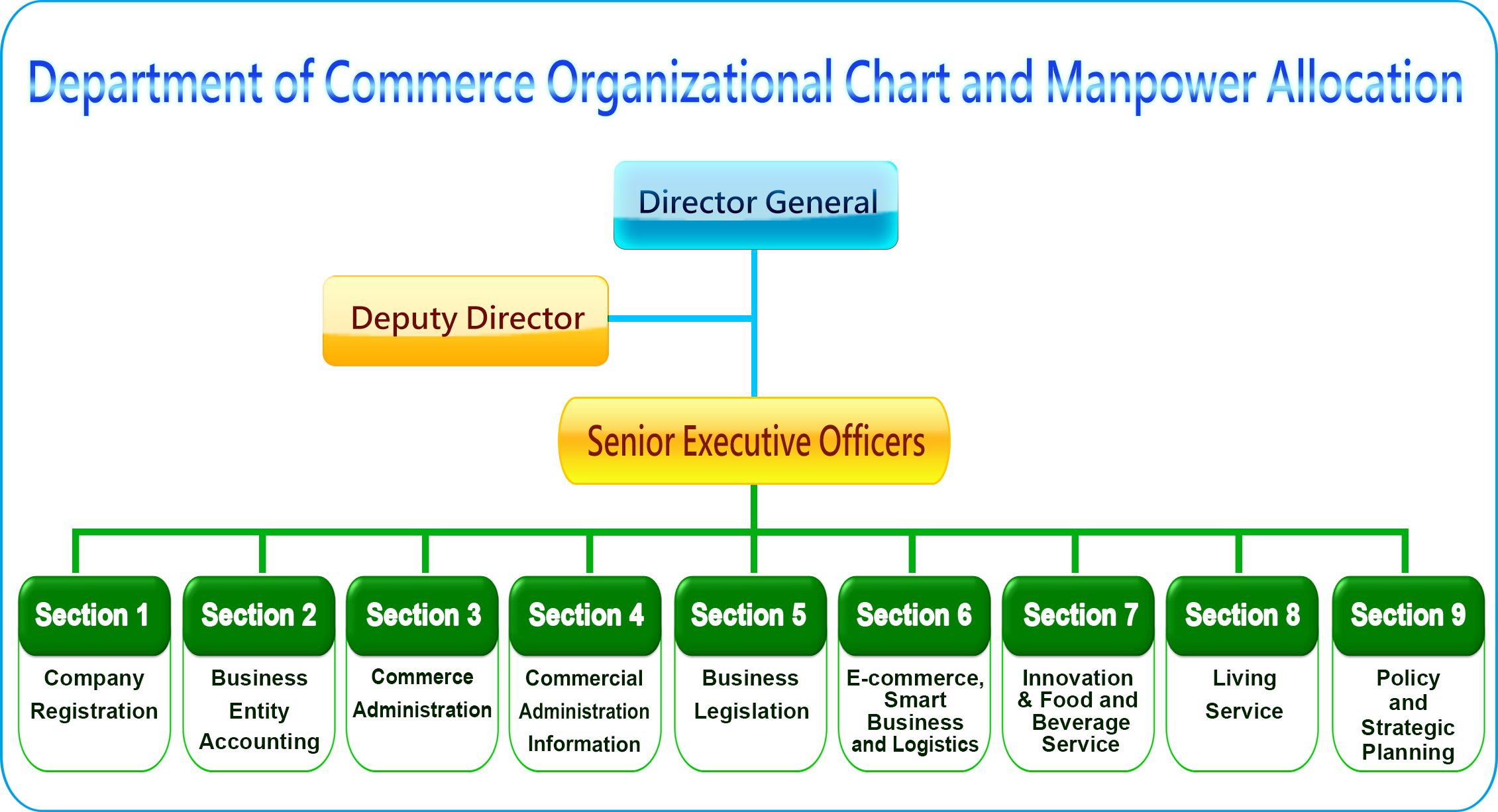 Securities and exchange commission definition us history